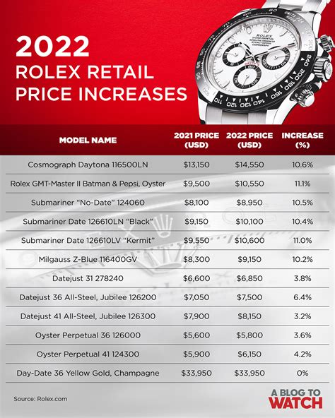 rolex mens watches price list